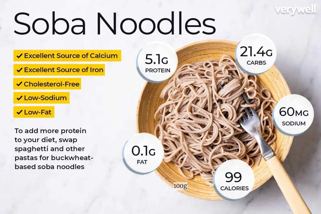 Gambar fakta nutrisi mie instan