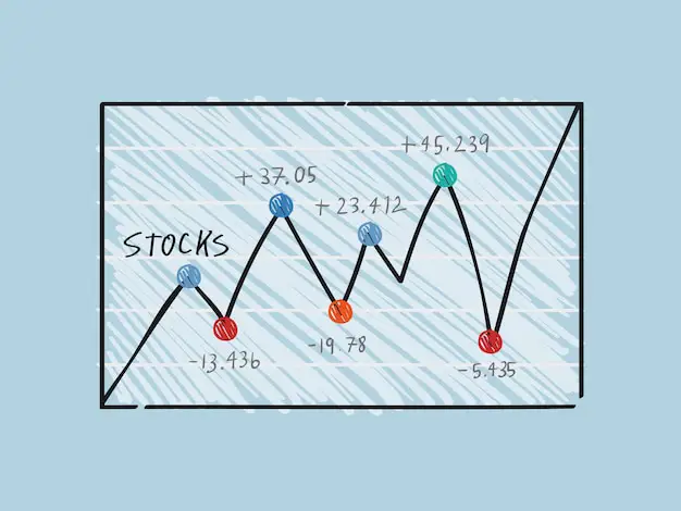 Grafik fluktuasi harga pasar