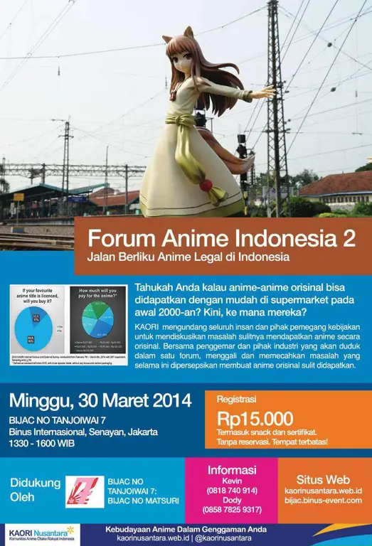 Contoh forum online komunitas anime Indonesia