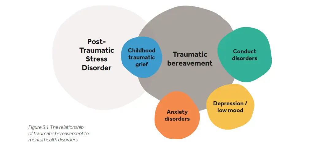 Representasi grafis trauma psikologis