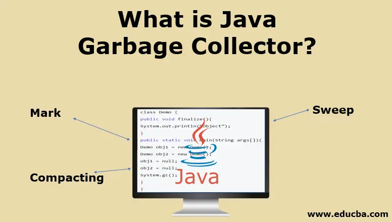 Ilustrasi proses garbage collection di Java