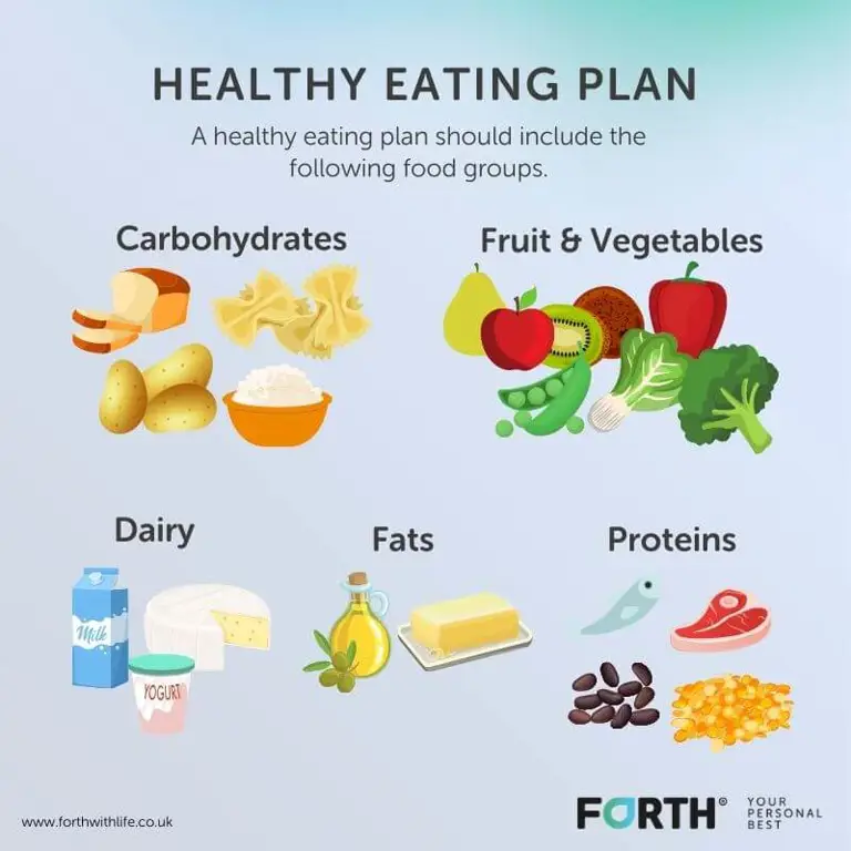 Ilustrasi gaya hidup sehat dengan pilihan makanan bergizi