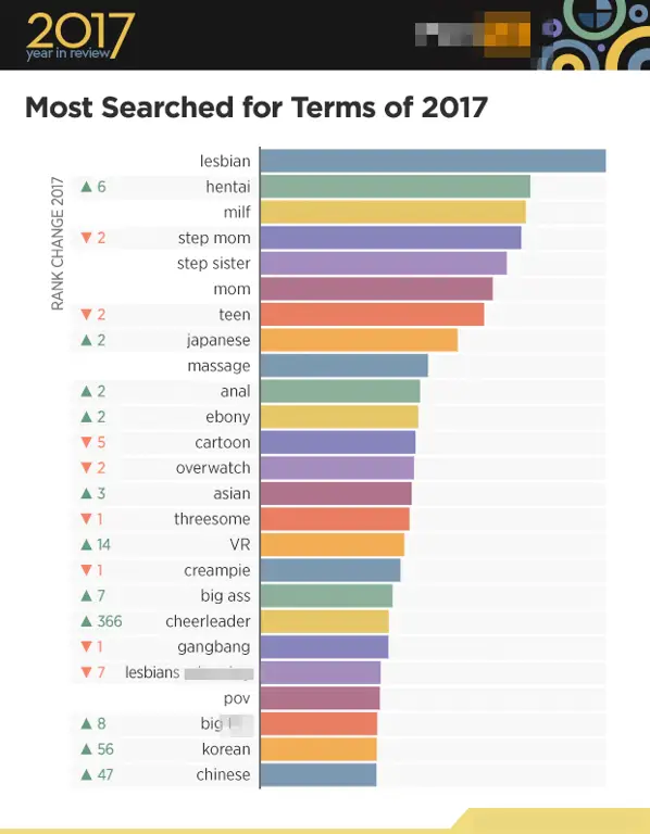 Gambar yang menunjukkan berbagai genre video porno populer