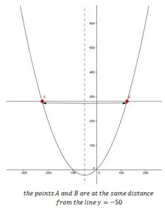 Grafik fungsi kuadrat