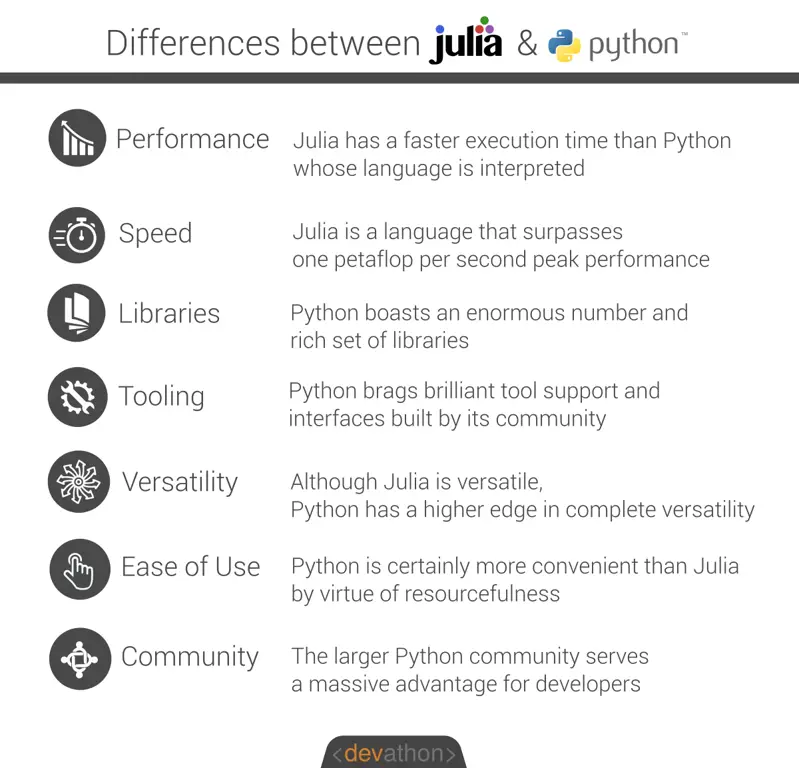 Grafik perbandingan Java dan Julia