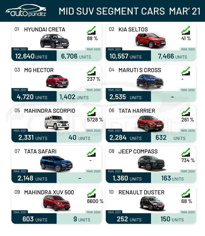 Tabel perbandingan midv-568