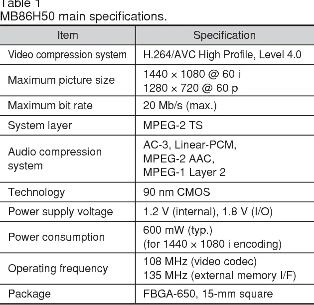 Perbandingan codec video midv-264 dengan codec lain