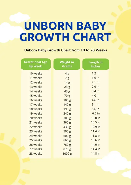 Gambar grafik pertumbuhan bayi