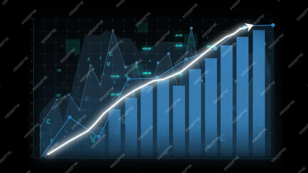 Grafik pertumbuhan bisnis PT Globalindo