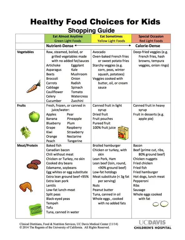 Grafik pilihan makanan sehat