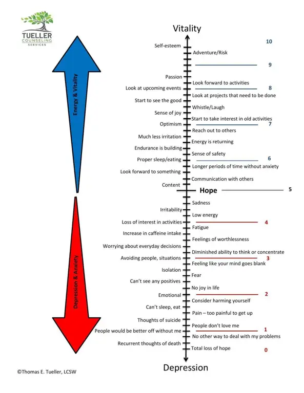 Grafik skala depresi