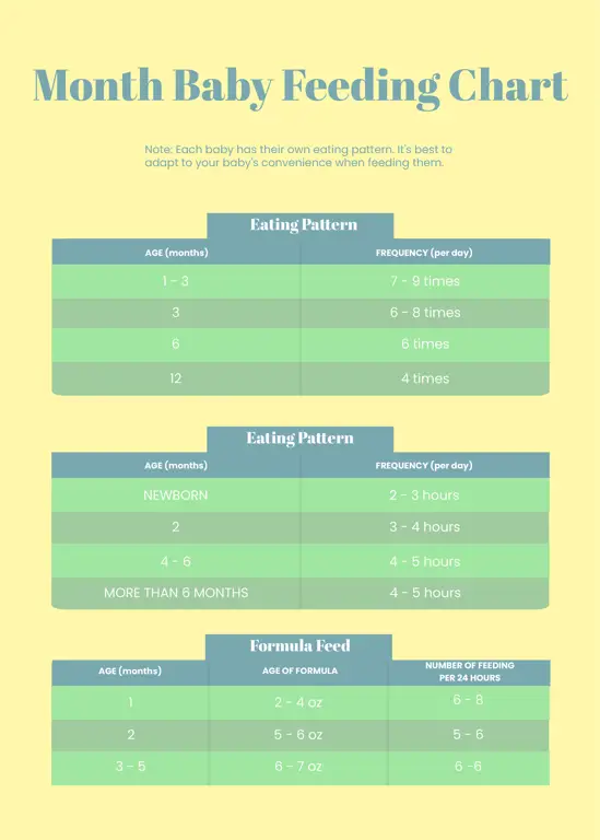 Grafik takaran susu formula untuk bayi