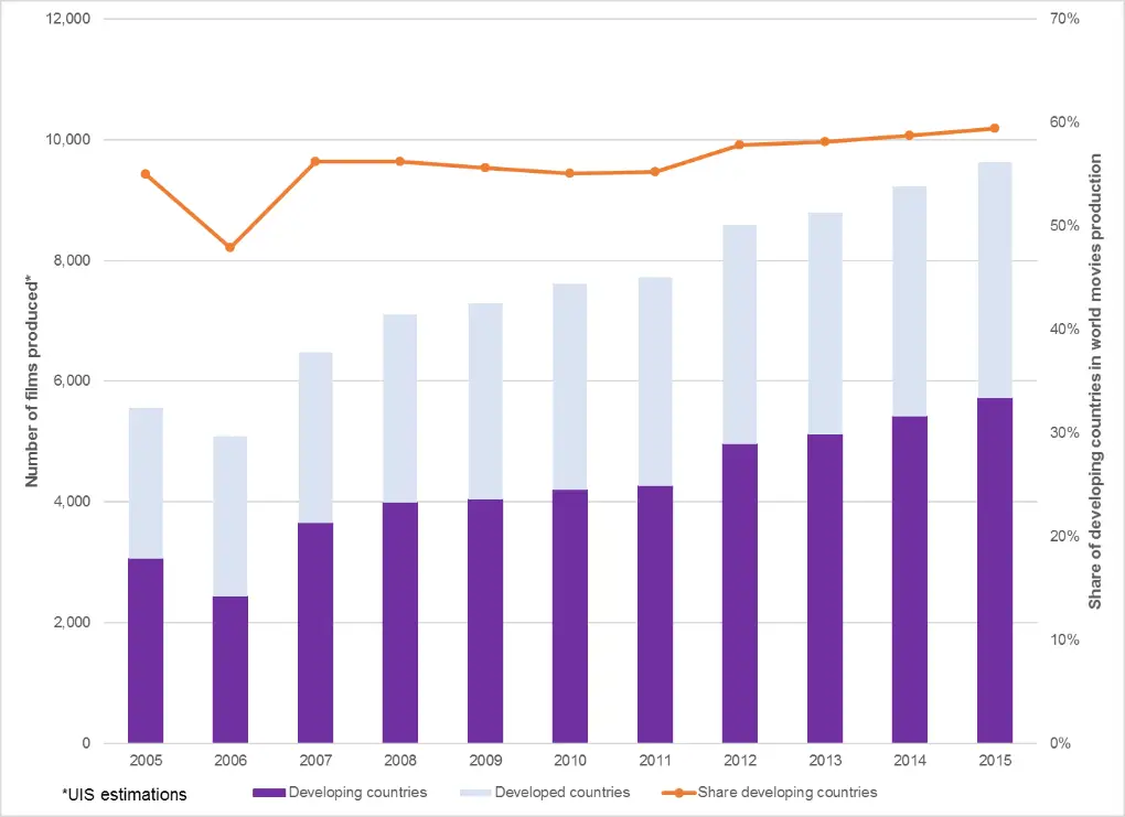 Statistik industri film dewasa