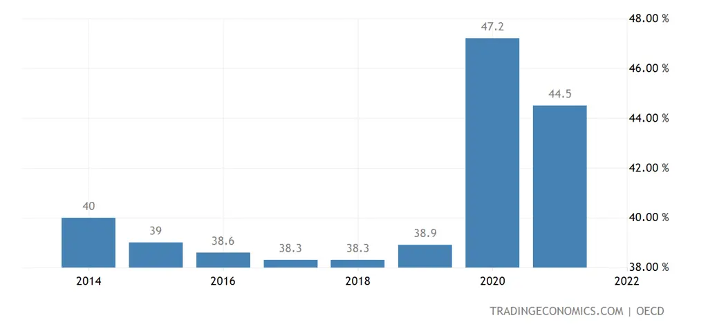 Grafik pengeluaran pemerintah Jepang