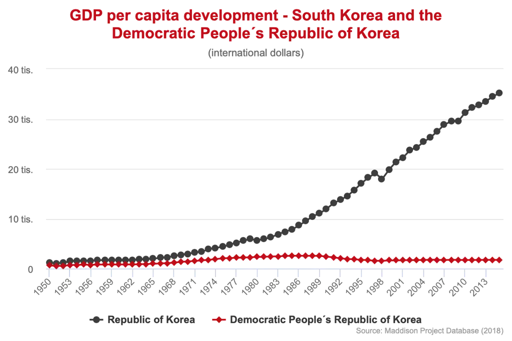 Grafik pertumbuhan ekonomi Korea Selatan