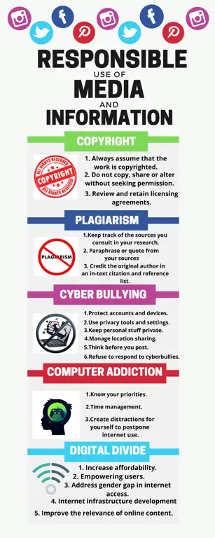 Infografis tentang penggunaan internet yang bertanggung jawab