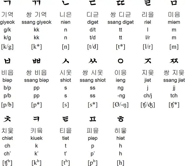 Contoh tulisan Hangul untuk salam