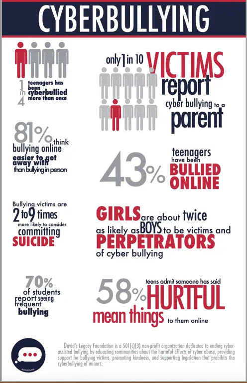 Ilustrasi tentang cyberbullying