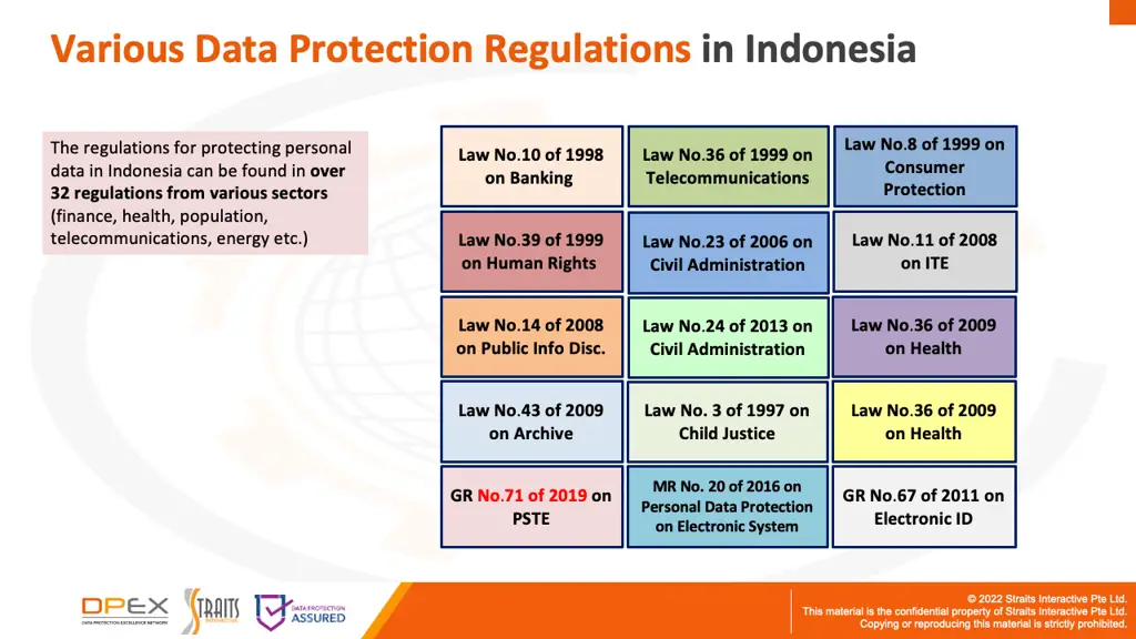 Gambar yang menjelaskan hukum dan peraturan internet di Indonesia