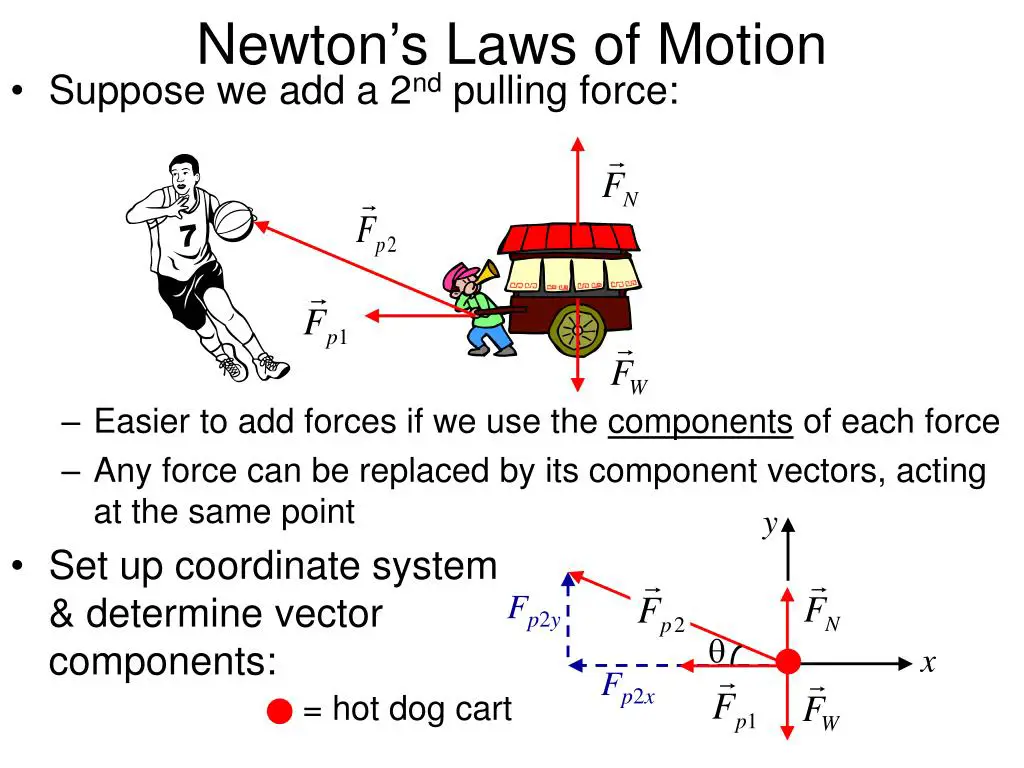 Ilustrasi Hukum Gerak Newton