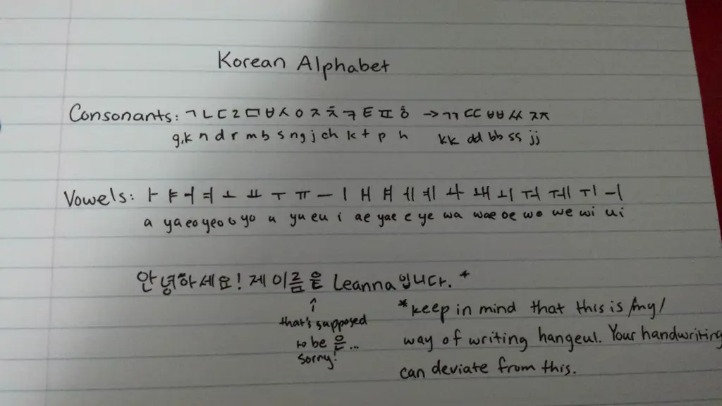 Sistem penulisan Korea Hangul