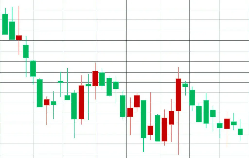 Contoh grafik candlestick dengan level support dan resistance