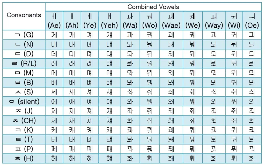 Bagan abjad Hangul