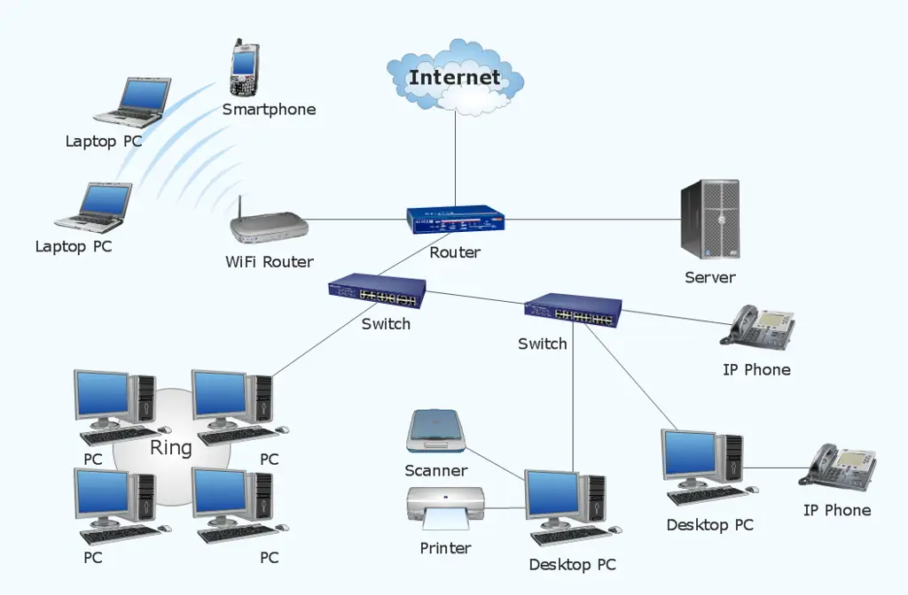 Diagram jaringan yang menunjukkan bagaimana alamat IP berfungsi