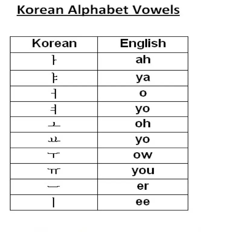 Huruf dan karakter Korea