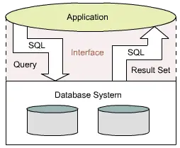 Antarmuka pencarian database