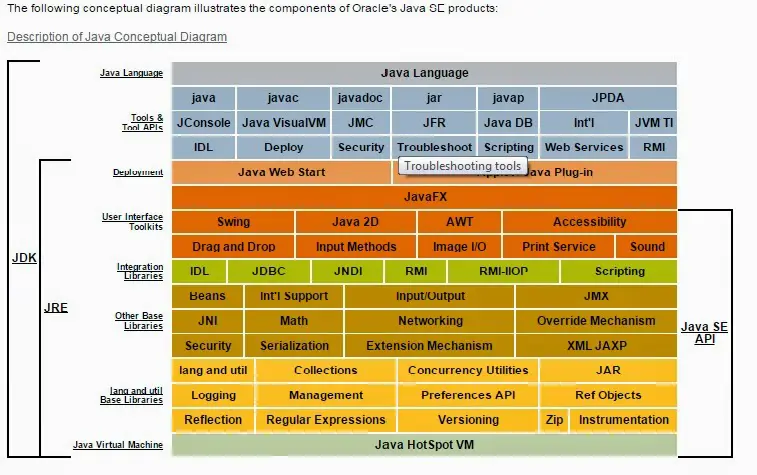 Arsitektur basis data Java