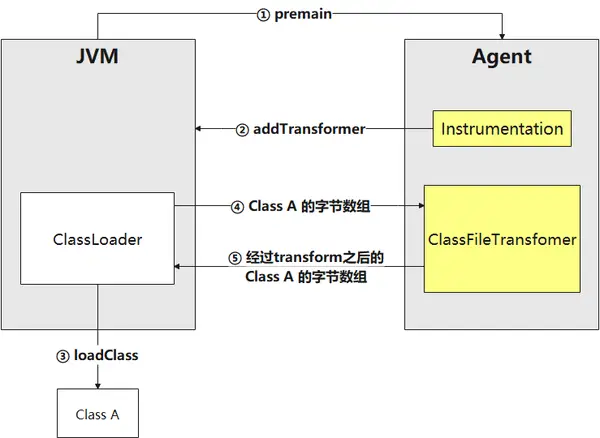 Arsitektur Jav Agent