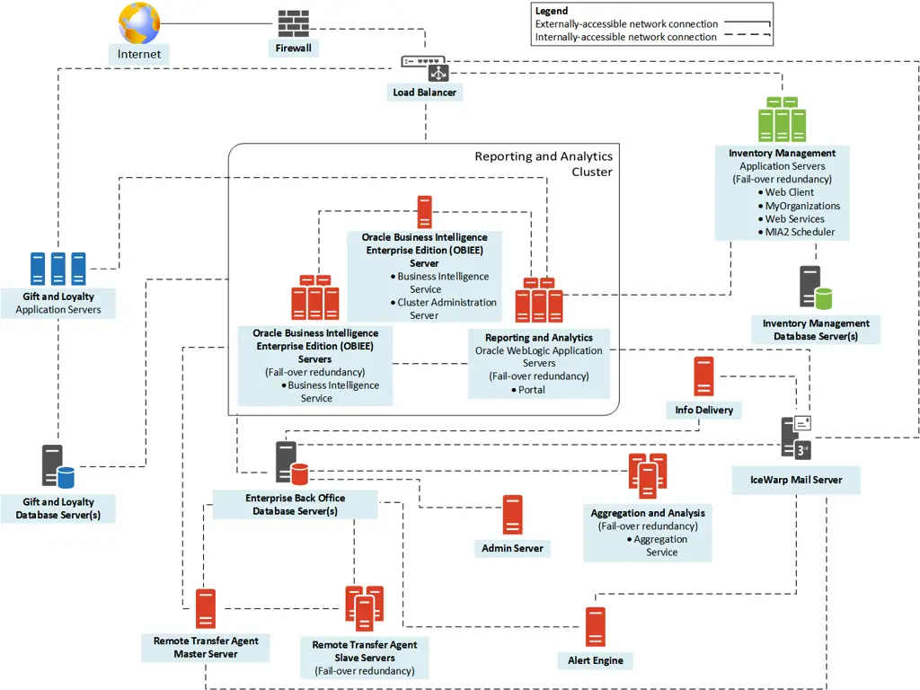 Arsitektur Sistem Enterprise