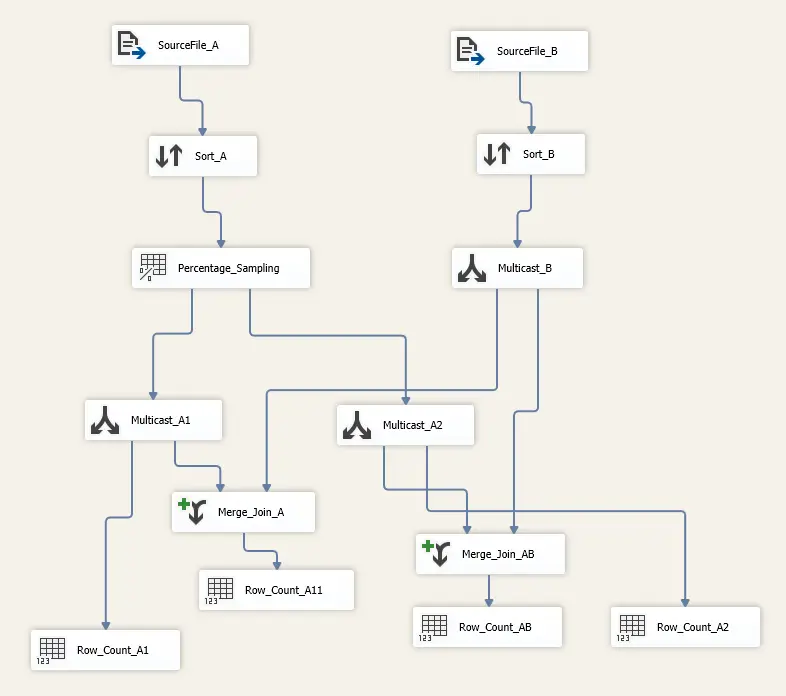 Diagram Arsitektur SSIS