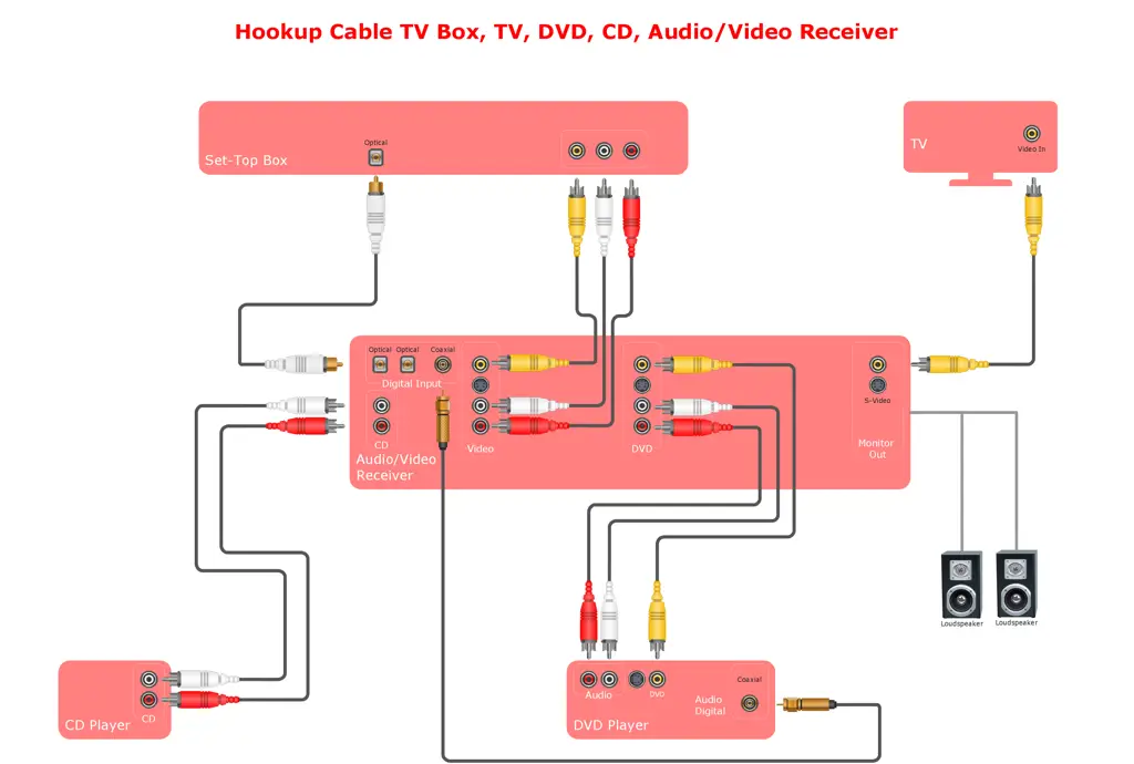 Diagram skematis avop 119