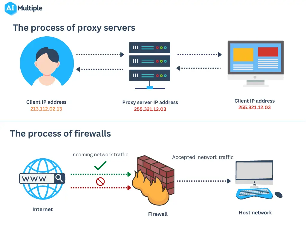 Diagram penjelasan proxy server