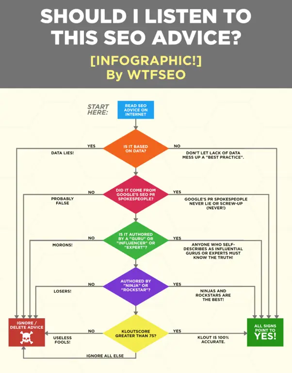 Bagan strategi SEO