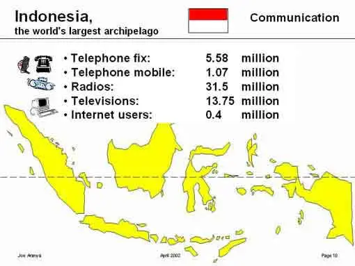 Ilustrasi berbagai gaya komunikasi dalam Bahasa Indonesia