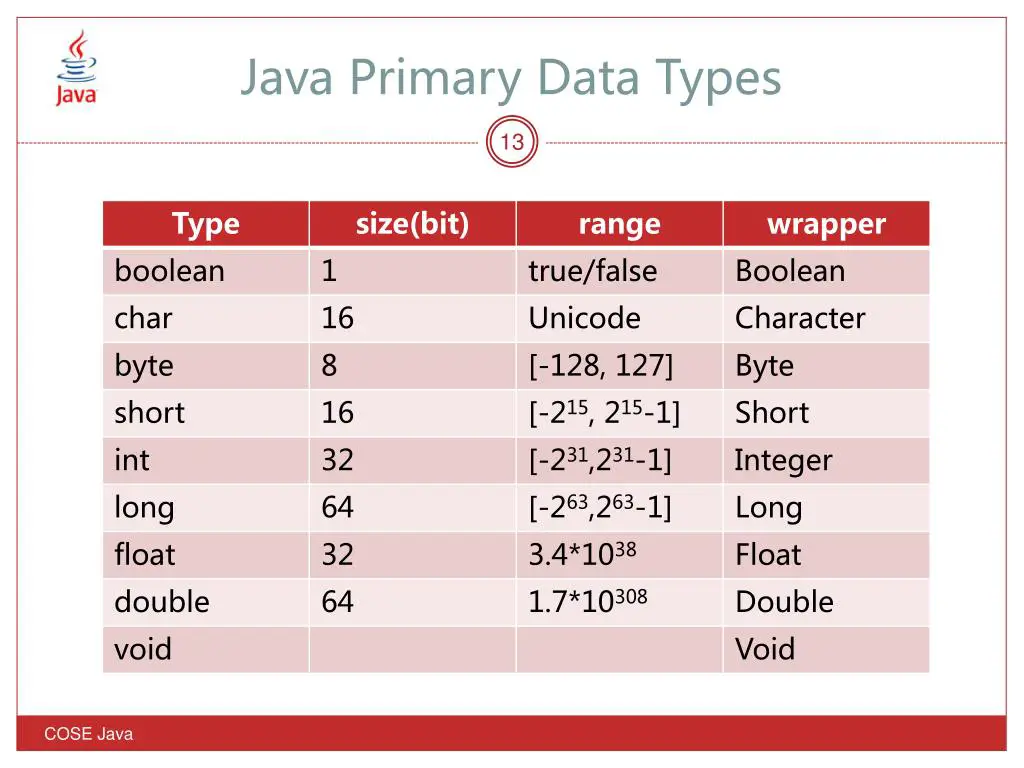 Bagan konversi tipe data Java