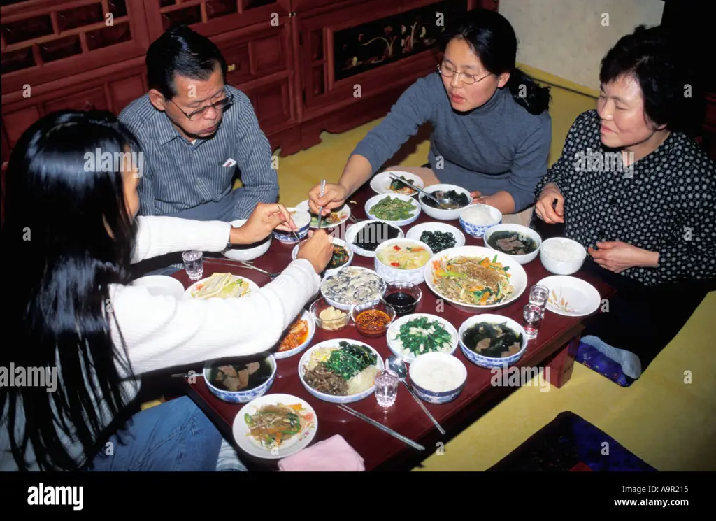 Gambar yang merepresentasikan budaya keluarga Korea