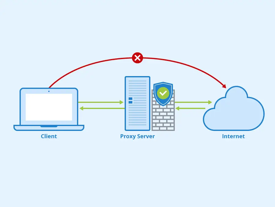 Diagram server proxy