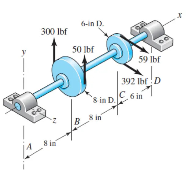 Diagram yang menjelaskan CAWD 447