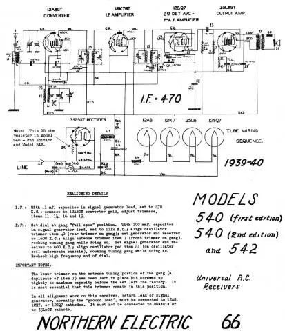 Diagram yang menjelaskan CAWD 542