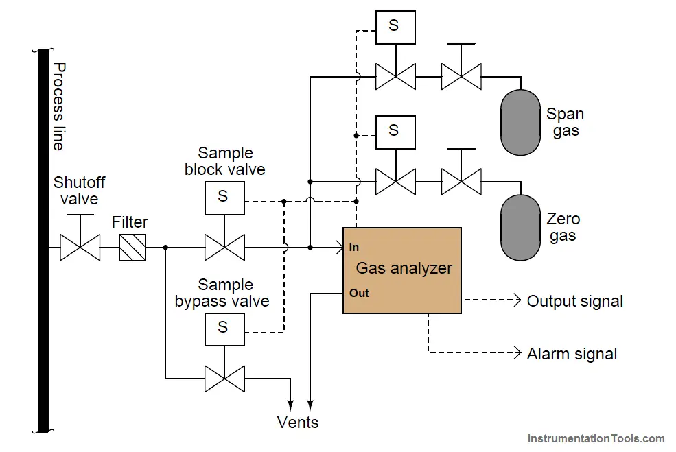 Diagram yang menjelaskan CEMD-125