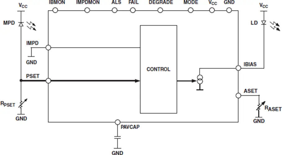 Diagram skematik ADN 286