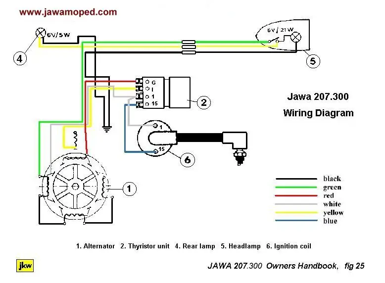 Diagram aldn-207