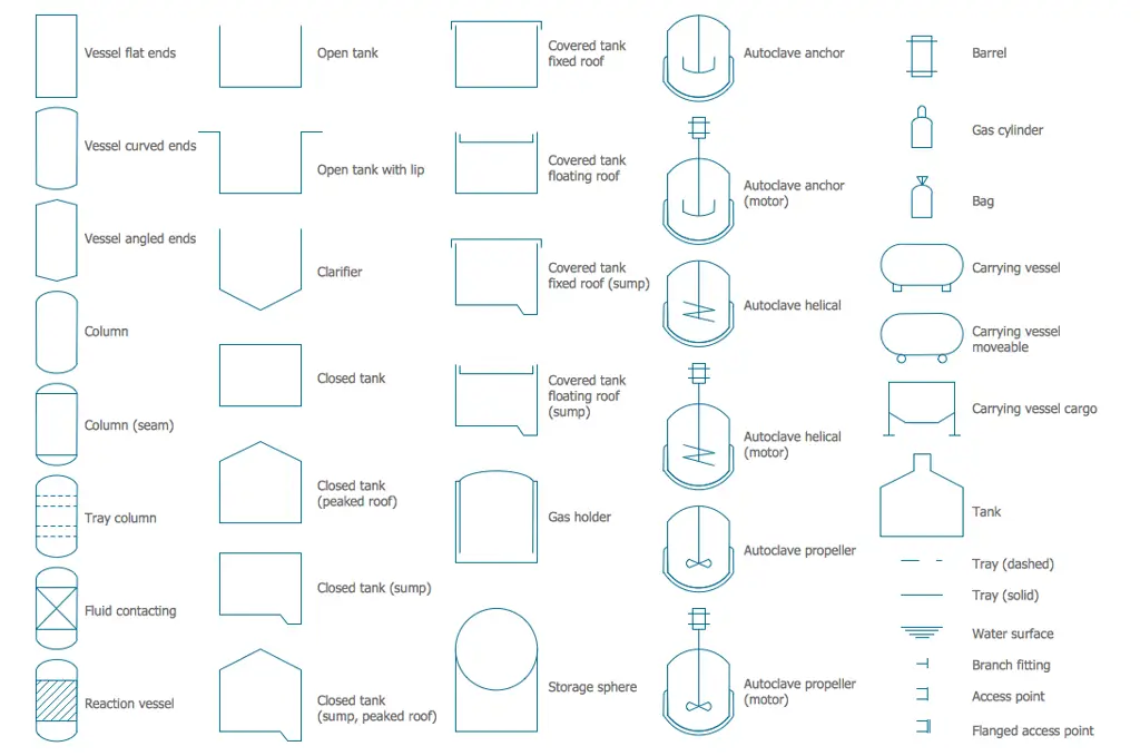 Diagram proses kimia SCOP-809