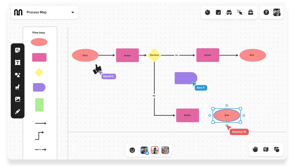 Diagram alur PPPE 015