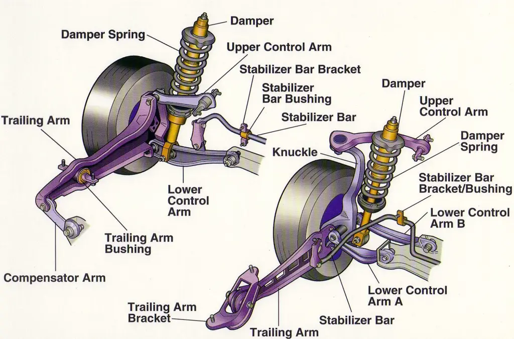 Diagram bagian-bagian mobil