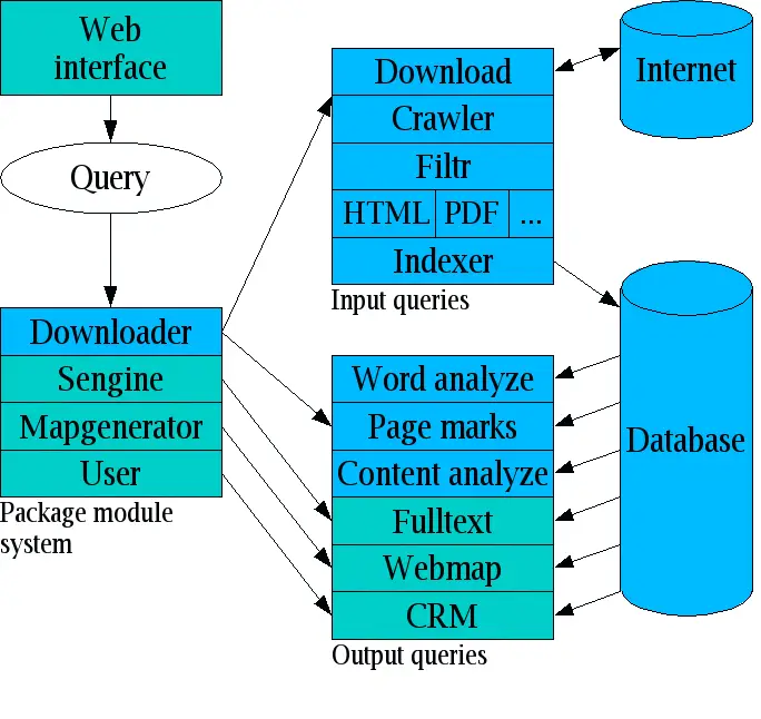 Diagram yang menjelaskan DOCP-161